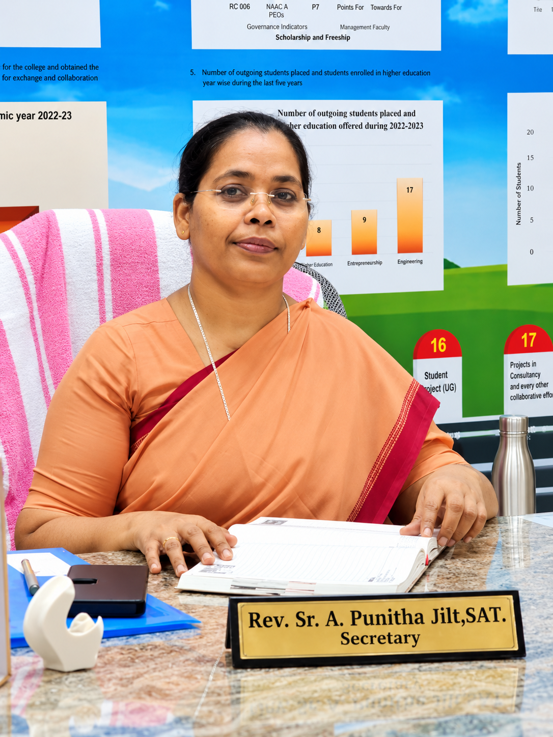Rev. Sr. A. Punitha Jilt, Secretary